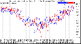 Milwaukee Weather Outdoor Temperature<br>Daily High<br>(Past/Previous Year)