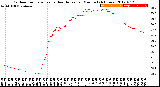 Milwaukee Weather Outdoor Temperature<br>vs Heat Index<br>per Minute<br>(24 Hours)