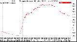 Milwaukee Weather Outdoor Temperature<br>per Minute<br>(24 Hours)