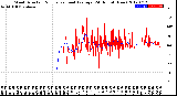 Milwaukee Weather Wind Direction<br>Normalized and Average<br>(24 Hours) (New)