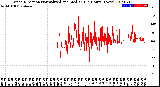 Milwaukee Weather Wind Direction<br>Normalized and Median<br>(24 Hours) (New)