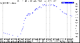 Milwaukee Weather Wind Chill<br>per Minute<br>(24 Hours)