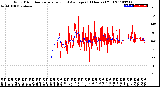 Milwaukee Weather Wind Direction<br>Normalized and Average<br>(24 Hours) (Old)