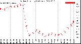 Milwaukee Weather Outdoor Humidity<br>(24 Hours)