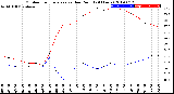 Milwaukee Weather Outdoor Temperature<br>vs Dew Point<br>(24 Hours)