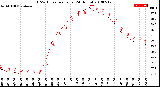 Milwaukee Weather THSW Index<br>per Hour<br>(24 Hours)