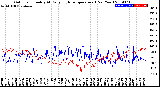 Milwaukee Weather Outdoor Humidity<br>At Daily High<br>Temperature<br>(Past Year)