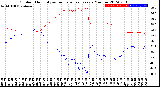 Milwaukee Weather Outdoor Humidity<br>vs Temperature<br>Every 5 Minutes