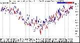 Milwaukee Weather Outdoor Temperature<br>Daily High<br>(Past/Previous Year)