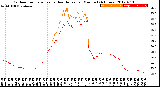 Milwaukee Weather Outdoor Temperature<br>vs Heat Index<br>per Minute<br>(24 Hours)