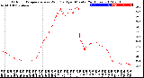 Milwaukee Weather Outdoor Temperature<br>vs Wind Chill<br>per Minute<br>(24 Hours)