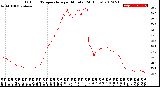 Milwaukee Weather Outdoor Temperature<br>per Minute<br>(24 Hours)