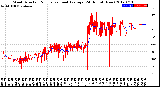 Milwaukee Weather Wind Direction<br>Normalized and Average<br>(24 Hours) (New)