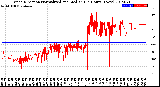 Milwaukee Weather Wind Direction<br>Normalized and Median<br>(24 Hours) (New)