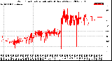 Milwaukee Weather Wind Direction<br>Normalized<br>(24 Hours) (New)