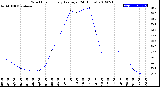 Milwaukee Weather Wind Chill<br>Hourly Average<br>(24 Hours)