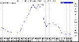 Milwaukee Weather Wind Chill<br>per Minute<br>(24 Hours)