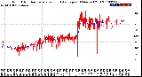 Milwaukee Weather Wind Direction<br>Normalized and Average<br>(24 Hours) (Old)