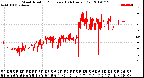 Milwaukee Weather Wind Direction<br>Normalized<br>(24 Hours) (Old)