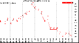 Milwaukee Weather Dew Point<br>(24 Hours)