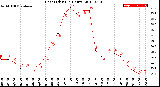 Milwaukee Weather Heat Index<br>(24 Hours)