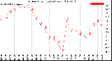 Milwaukee Weather Outdoor Humidity<br>(24 Hours)