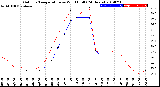 Milwaukee Weather Outdoor Temperature<br>vs Wind Chill<br>(24 Hours)