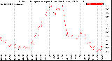 Milwaukee Weather Outdoor Temperature<br>per Hour<br>(24 Hours)