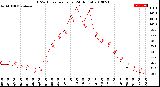 Milwaukee Weather THSW Index<br>per Hour<br>(24 Hours)