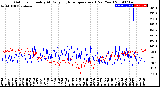 Milwaukee Weather Outdoor Humidity<br>At Daily High<br>Temperature<br>(Past Year)