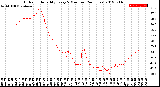 Milwaukee Weather Outdoor Humidity<br>Every 5 Minutes<br>(24 Hours)