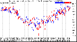 Milwaukee Weather Outdoor Temperature<br>Daily High<br>(Past/Previous Year)