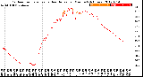 Milwaukee Weather Outdoor Temperature<br>vs Heat Index<br>per Minute<br>(24 Hours)