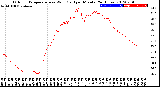 Milwaukee Weather Outdoor Temperature<br>vs Wind Chill<br>per Minute<br>(24 Hours)