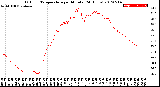 Milwaukee Weather Outdoor Temperature<br>per Minute<br>(24 Hours)