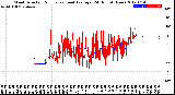 Milwaukee Weather Wind Direction<br>Normalized and Average<br>(24 Hours) (New)