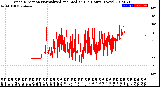 Milwaukee Weather Wind Direction<br>Normalized and Median<br>(24 Hours) (New)