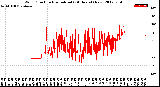 Milwaukee Weather Wind Direction<br>Normalized<br>(24 Hours) (New)