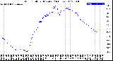 Milwaukee Weather Wind Chill<br>per Minute<br>(24 Hours)