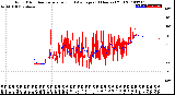 Milwaukee Weather Wind Direction<br>Normalized and Average<br>(24 Hours) (Old)