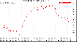 Milwaukee Weather Heat Index<br>(24 Hours)