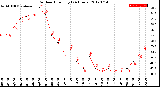 Milwaukee Weather Outdoor Humidity<br>(24 Hours)