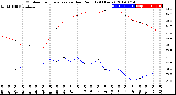 Milwaukee Weather Outdoor Temperature<br>vs Dew Point<br>(24 Hours)