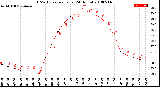 Milwaukee Weather THSW Index<br>per Hour<br>(24 Hours)