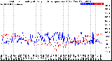 Milwaukee Weather Outdoor Humidity<br>At Daily High<br>Temperature<br>(Past Year)