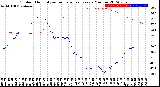 Milwaukee Weather Outdoor Humidity<br>vs Temperature<br>Every 5 Minutes