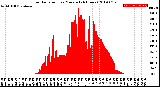 Milwaukee Weather Solar Radiation<br>per Minute<br>(24 Hours)