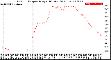 Milwaukee Weather Outdoor Temperature<br>per Minute<br>(24 Hours)