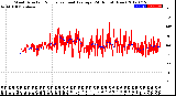 Milwaukee Weather Wind Direction<br>Normalized and Average<br>(24 Hours) (New)