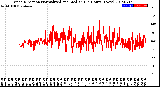 Milwaukee Weather Wind Direction<br>Normalized and Median<br>(24 Hours) (New)